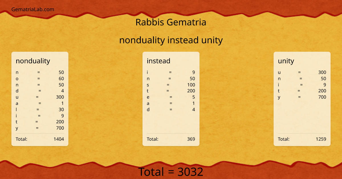 nonduality instead unity in rabbis Gematria